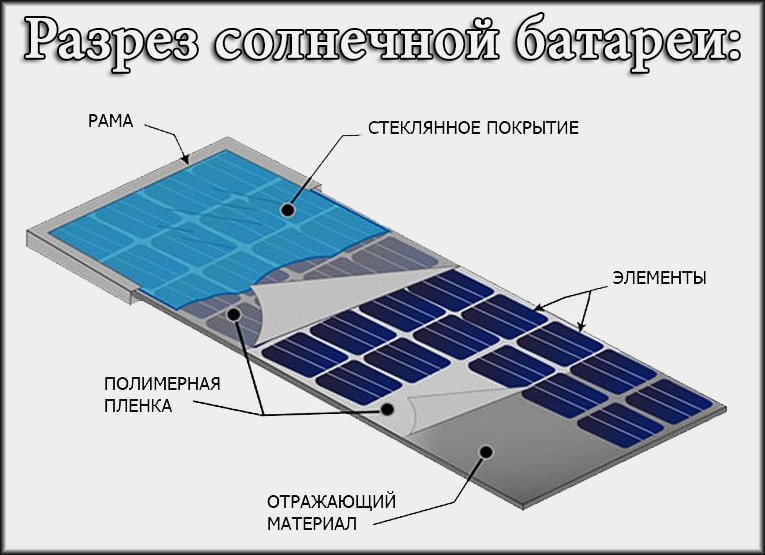 Розріз сонячної панелі Розріз сонячної панелі